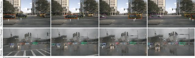 Figure 1 for S$^3$Track: Self-supervised Tracking with Soft Assignment Flow