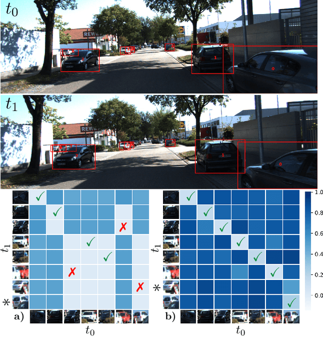 Figure 3 for S$^3$Track: Self-supervised Tracking with Soft Assignment Flow