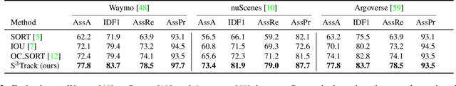 Figure 4 for S$^3$Track: Self-supervised Tracking with Soft Assignment Flow