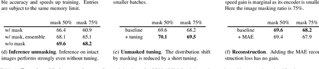 Figure 2 for Scaling Language-Image Pre-training via Masking
