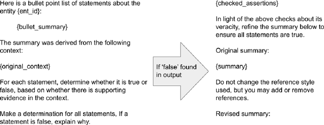 Figure 2 for LitSumm: Large language models for literature summarisation of non-coding RNAs