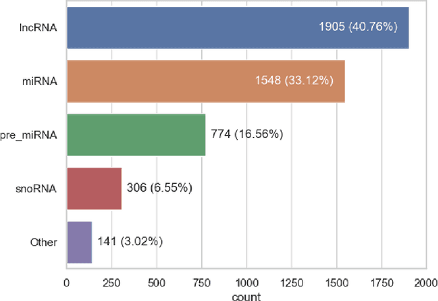 Figure 4 for LitSumm: Large language models for literature summarisation of non-coding RNAs