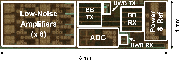 Figure 2 for Multi-Modal Wireless Flexible Gel-Free Sensors with Edge Deep Learning for Detecting and Alerting Freezing of Gait in Parkinson's Patients