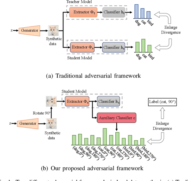 Figure 1 for Customizing Synthetic Data for Data-Free Student Learning