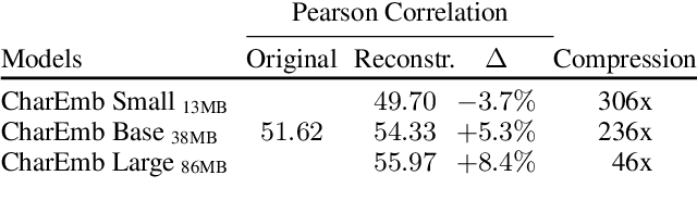 Figure 4 for Extracting Text Representations for Terms and Phrases in Technical Domains