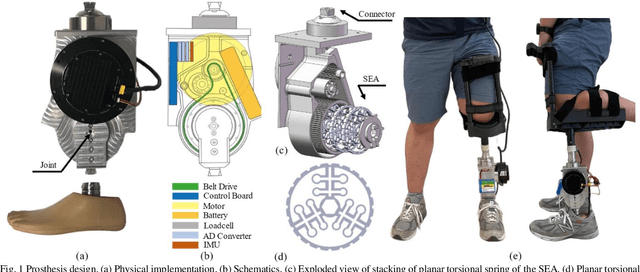 Figure 2 for MLP Based Continuous Gait Recognition of a Powered Ankle Prosthesis with Serial Elastic Actuator