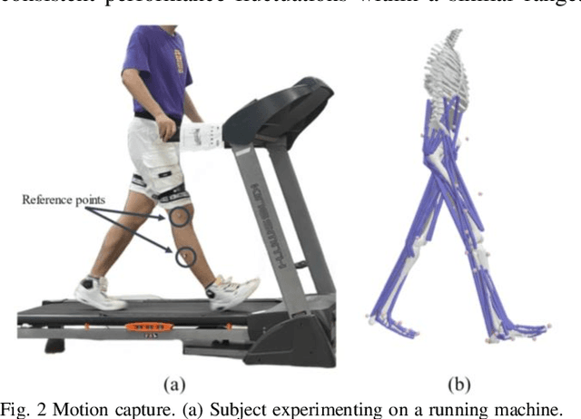 Figure 3 for MLP Based Continuous Gait Recognition of a Powered Ankle Prosthesis with Serial Elastic Actuator
