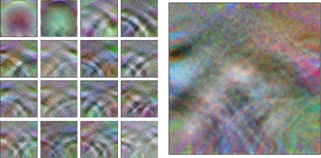 Figure 1 for Eigenpatches -- Adversarial Patches from Principal Components