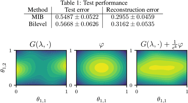 Figure 2 for Relax and penalize: a new bilevel approach to mixed-binary hyperparameter optimization