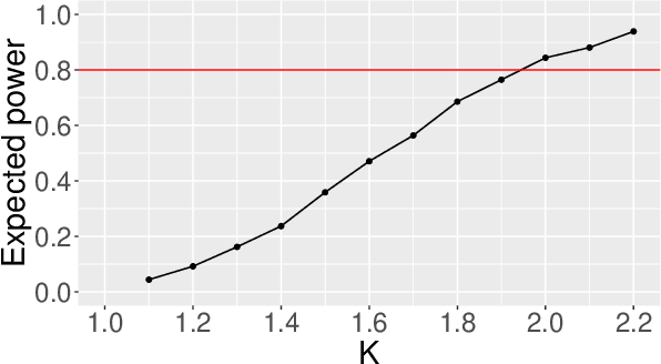 Figure 1 for Targeting Relative Risk Heterogeneity with Causal Forests