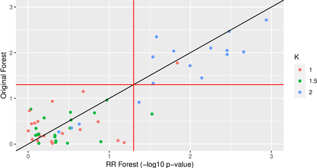 Figure 4 for Targeting Relative Risk Heterogeneity with Causal Forests