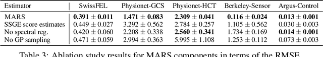 Figure 4 for MARS: Meta-Learning as Score Matching in the Function Space