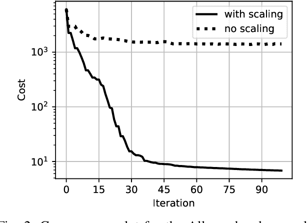 Figure 2 for Inverse Dynamics Trajectory Optimization for Contact-Implicit Model Predictive Control