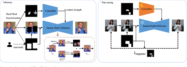 Figure 2 for HandRefiner: Refining Malformed Hands in Generated Images by Diffusion-based Conditional Inpainting
