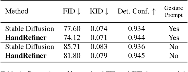 Figure 1 for HandRefiner: Refining Malformed Hands in Generated Images by Diffusion-based Conditional Inpainting