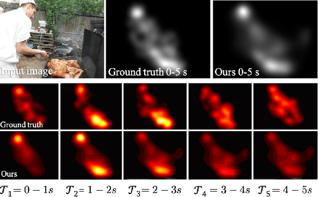 Figure 1 for TempSAL -- Uncovering Temporal Information for Deep Saliency Prediction