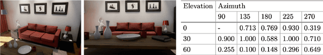 Figure 1 for Robustness, Evaluation and Adaptation of Machine Learning Models in the Wild