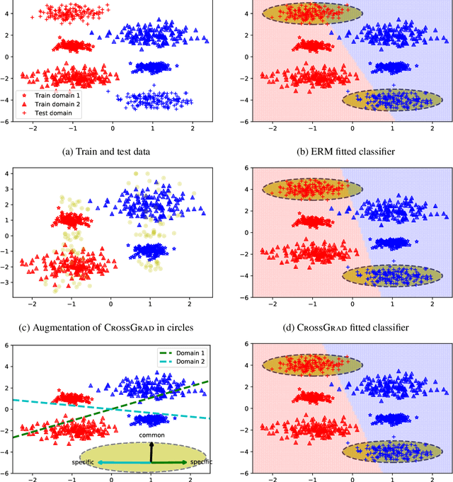 Figure 3 for Robustness, Evaluation and Adaptation of Machine Learning Models in the Wild