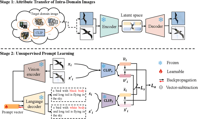 Figure 3 for Improving Generalization of Image Captioning with Unsupervised Prompt Learning