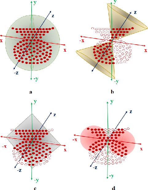 Figure 3 for S3I-PointHop: SO(3)-Invariant PointHop for 3D Point Cloud Classification