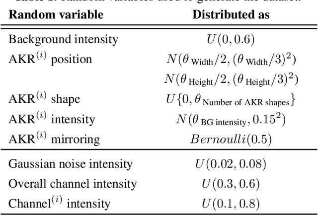 Figure 1 for Removing Radio Frequency Interference from Auroral Kilometric Radiation with Stacked Autoencoders