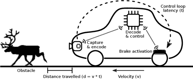 Figure 1 for Pruned Lightweight Encoders for Computer Vision