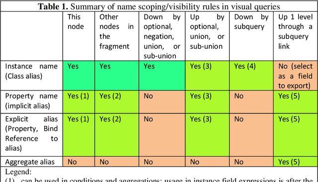 Figure 2 for Visual Diagrammatic Queries in ViziQuer: Overview and Implementation