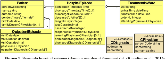 Figure 1 for Visual Diagrammatic Queries in ViziQuer: Overview and Implementation