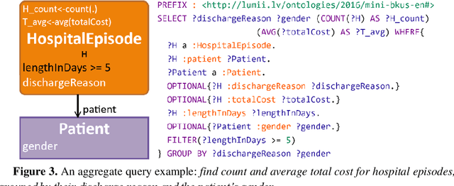 Figure 4 for Visual Diagrammatic Queries in ViziQuer: Overview and Implementation