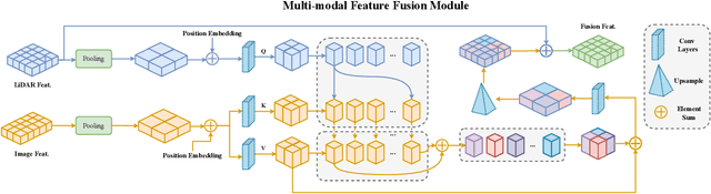 Figure 4 for A Generalized Multi-Modal Fusion Detection Framework