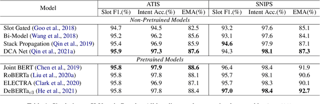 Figure 2 for OpenSLU: A Unified, Modularized, and Extensible Toolkit for Spoken Language Understanding