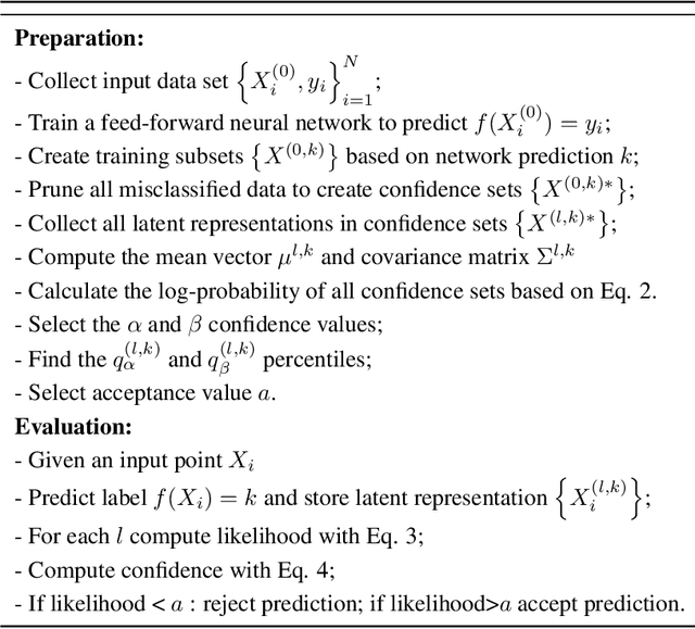 Figure 1 for Uncertainty Quantification in Deep Neural Networks through Statistical Inference on Latent Space
