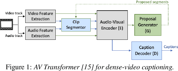 Figure 1 for Style-transfer based Speech and Audio-visual Scene Understanding for Robot Action Sequence Acquisition from Videos