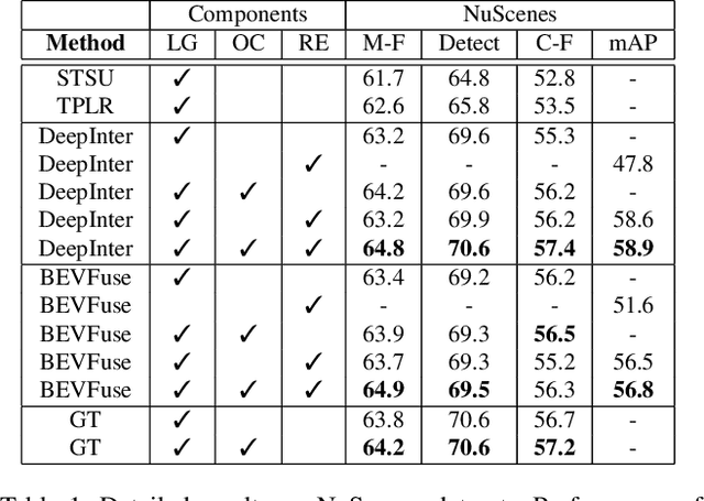 Figure 2 for Improving Online Lane Graph Extraction by Object-Lane Clustering