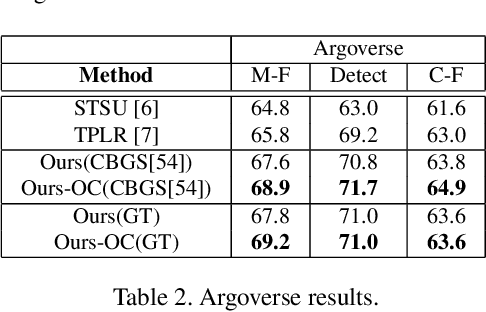 Figure 4 for Improving Online Lane Graph Extraction by Object-Lane Clustering