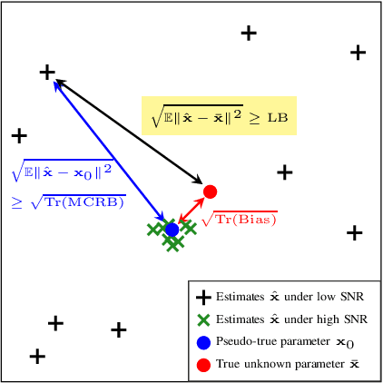 Figure 3 for On the Impact of Mutual Coupling on RIS-Assisted Channel Estimation