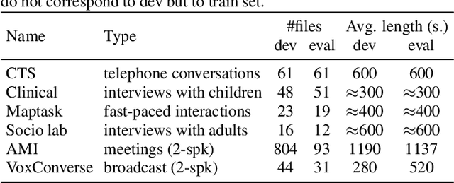 Figure 1 for Multi-Speaker and Wide-Band Simulated Conversations as Training Data for End-to-End Neural Diarization