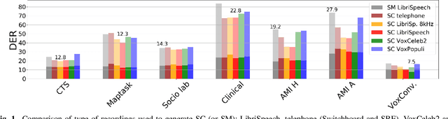 Figure 2 for Multi-Speaker and Wide-Band Simulated Conversations as Training Data for End-to-End Neural Diarization