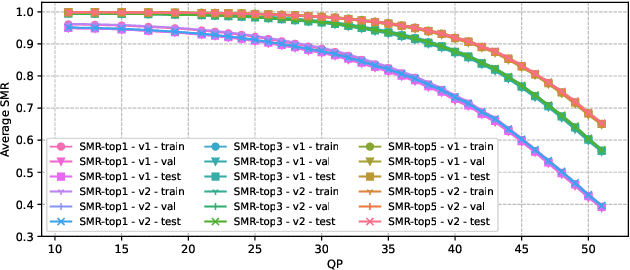 Figure 3 for SMR: Satisfied Machine Ratio Modeling for Machine Recognition-Oriented Image and Video Compression
