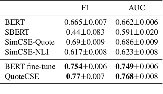 Figure 3 for Detecting Contextomized Quotes in News Headlines by Contrastive Learning