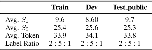 Figure 3 for Towards No.1 in CLUE Semantic Matching Challenge: Pre-trained Language Model Erlangshen with Propensity-Corrected Loss