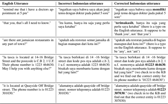 Figure 3 for IndoToD: A Multi-Domain Indonesian Benchmark For End-to-End Task-Oriented Dialogue Systems