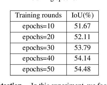 Figure 2 for SCP: Scene Completion Pre-training for 3D Object Detection