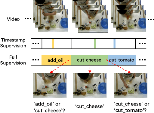Figure 1 for Timestamp-Supervised Action Segmentation in the Perspective of Clustering
