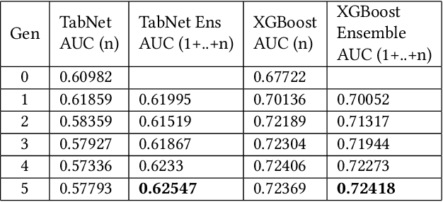 Figure 3 for Practical Knowledge Distillation: Using DNNs to Beat DNNs