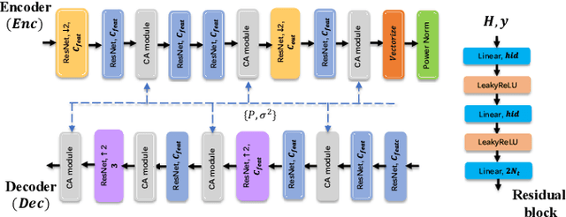 Figure 2 for Space-time design for deep joint source channel coding of images Over MIMO channels