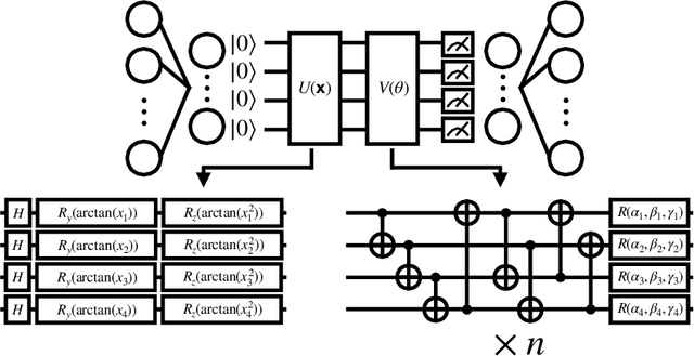 Figure 1 for Quantum deep Q learning with distributed prioritized experience replay