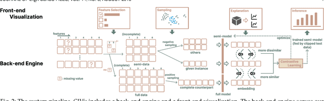 Figure 3 for Towards Better Modeling with Missing Data: A Contrastive Learning-based Visual Analytics Perspective