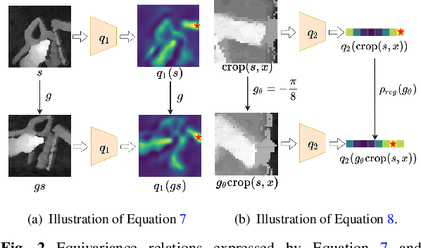 Figure 3 for On Robot Grasp Learning Using Equivariant Models
