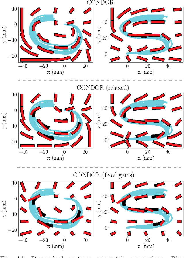 Figure 3 for Stable Motion Primitives via Imitation and Contrastive Learning